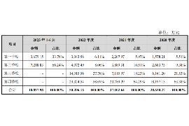 针对顾客拖欠款项一直不给你的怎样要债？